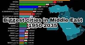 Biggest cities in Middle East | 1950-2035 | Largest cities in Middle East | Most populous cities