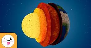 The Geosphere - Layers of the Earth - Science for Kids