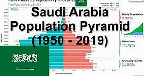 Saudi Arabia Population Pyramid (1950 - 2019)