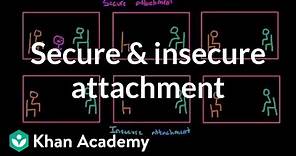 Secure and insecure attachment | Individuals and Society | MCAT | Khan Academy