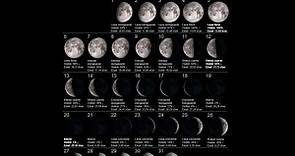 CALENDARIO LUNAR PARA JULIO 2020 // Fases de la Luna, superficie visible y edad ¡día a día!
