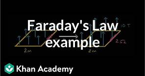 Faraday's Law example | Physics | Khan Academy