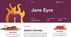 Jane Eyre Chapters 14 15 Summary | Course Hero