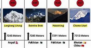 List of Highest Mountains on Earth