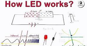 How LED works
