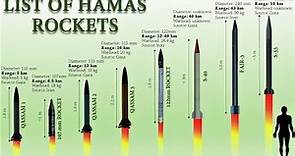 List of All Hamas Rockets That Were Fired into Israel