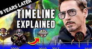 Marvel Cinematic Universe Timeline (FINALLY!) Explained | What "8 Years Later" Actually Means