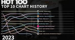 2023 US Hot 100 Top 10 Chart History