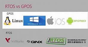 What is Real Time Operating System RTOS ? RTOS vs GPOS