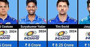 Mumbai Indians IPL 2024 Squad with Salaries | MI Full Squad | IPL Auction 2024