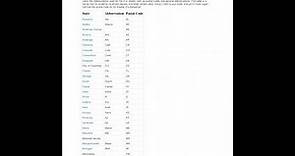 List of U.S. state abbreviations