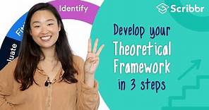 Develop a Theoretical Framework in 3 Steps | Scribbr 🎓