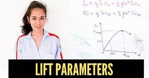 How to calculate lift? Lift coefficient and angle of attack.