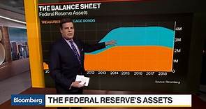 Michael McKee on Federal Reserve Assets