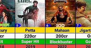 Karthik Subbaraj Hits and Flops Movies list | Jigarthanda DoubleX