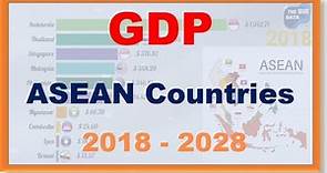 GDP of the ASEAN Countries from 2018 to 2028