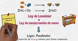 Ley de Lavoisier - Ley de conservación de masa