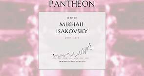 Mikhail Isakovsky Biography - Russian Soviet poet (1900–1973)