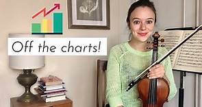 Become a BETTER VIOLINIST | Tips to improve your violin playing and immediately sound better
