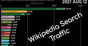 The most viewed Wikipedia country pages of 2021