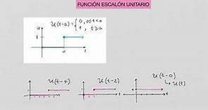 Profe Juan - función escalón unitario - definición y ejemplos