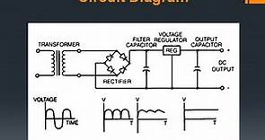 Linear power supply Explained | Power Supply Basics | Basics Guru