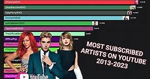 Most Subscribed Music Artists on YouTube (2013 - 2023)