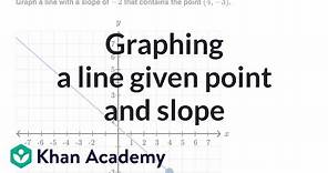 Graphing a line given point and slope | Linear equations & graphs | Algebra I | Khan Academy