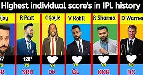 Highest Individual Scores in IPL History।। Best score in IPL
