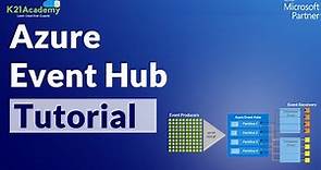 Azure Event Hub Tutorial | Create an Event hub using Azure portal | K21Academy