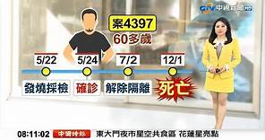中視新聞主播李琹 新聞播報片段(2021/12/20)