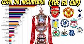 COPA DA INGLATERRA(THE FA CUP) 1872-2021@RankingThings​