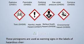 GHS Pictograms - Short | Hazard Pictograms for Chemical Products | Hazard Signs | Hazard Labels