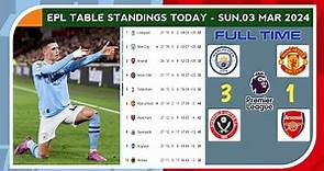 Premier League Table - Man City vs Man United (3-1) - Epl Table Standings Today ~ Matchweeks 27
