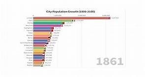 Biggest Cities In The World (1800-2100)