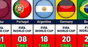 Most Times Qualified Teams In The FIFA World Cup History.