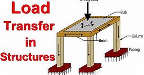 Load Transfer in Structures