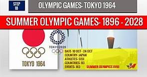 Summer Olympic Games: since1986-2028 |Host Cities, nation| participated countries| athletes| History
