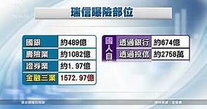 瑞士信貸爆財務危機 台灣曝險逾2200億｜20230317 公視中晝新聞