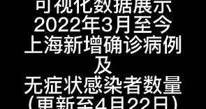 可视化数据展示2022年3月至今上海新冠疫情情况（更新至4月22日）