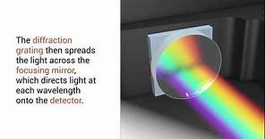 How Does a Spectrometer Work?