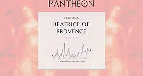 Beatrice of Provence Biography - Countess of Provence and Forcalquier (c.1229–1267)
