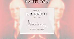 R. B. Bennett Biography - 11th Prime minister of Canada (1930–1935)
