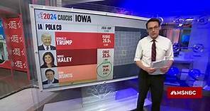 Steve Kornacki breaks down what to expect ahead of tonight's Iowa Caucus