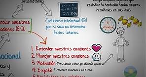 Inteligencia emocional-Daniel Goleman-Resumen animado