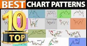 🔴 The Only CHART PATTERNS Technical Analysis & Trading Strategy You Will Ever Need - (FULL COURSE)