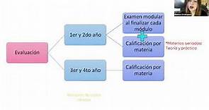 Plan de Estudios FES Zaragoza