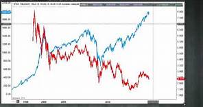 Why the 10 year bond yield matters for stocks