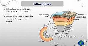 Structure of Environment : Lithosphere