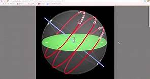 Introductory Astronomy: Path of the Sun in the Daytime Sky